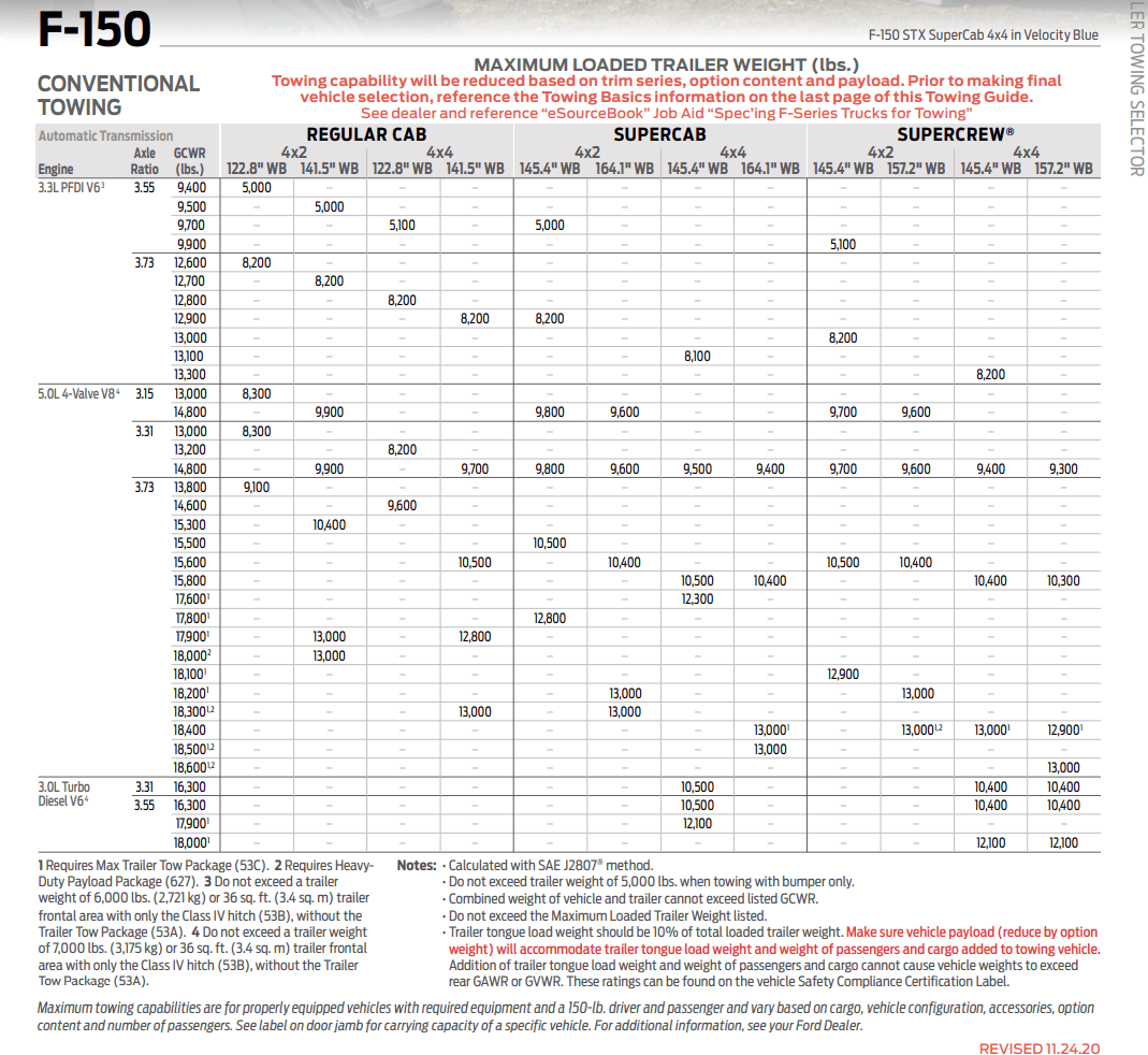 Ford F-150 Lightning Tow Package Breakdown For 2021 F-150 two guide 2.PNG