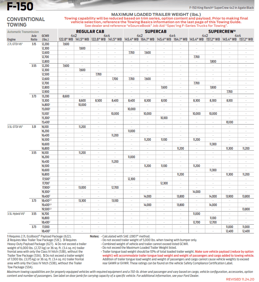 Ford F-150 Lightning Tow Package Breakdown For 2021 F-150 two guide 3.PNG