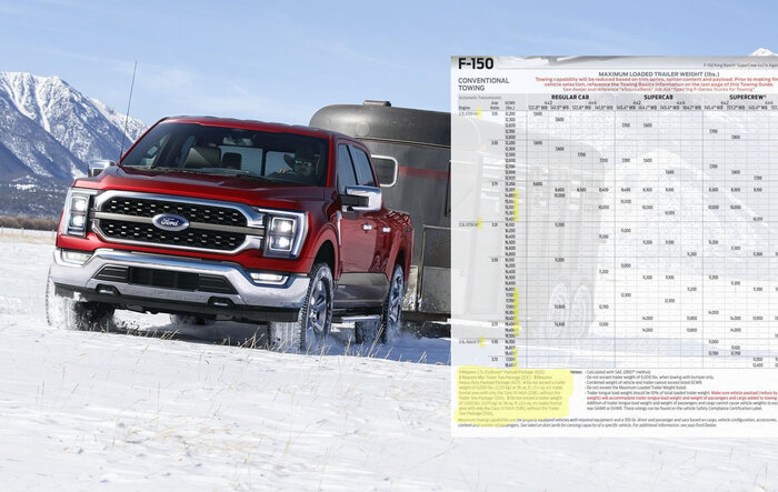 Towing Specs Consolidated Document - Bumper vs. Class IV vs. Tow vs. Max Tow - UPDATED DOC v4