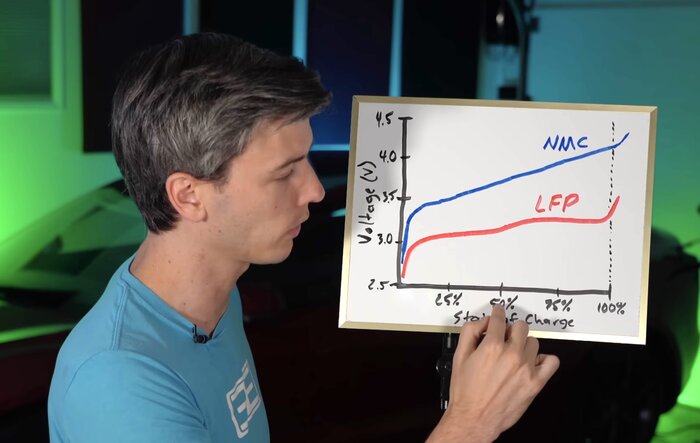 Engineering Explained: Best practices tips to slow down LFP Battery degrading & extend SOH life