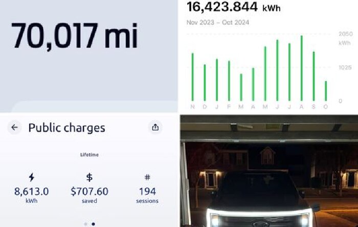 Just crossed 70,000 miles since January 2023: Costs & Stats