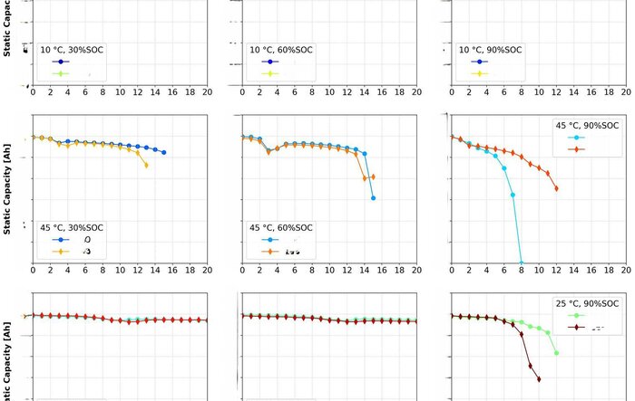 It's All About the Delta (and Temperature, but the BMS will Protect You) -- Battery cells tested