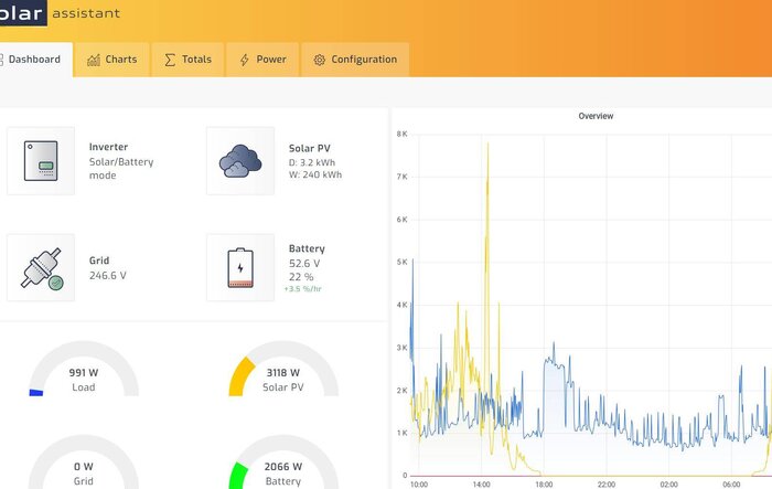 My Goal: to never pay for charging (Solar) -- my automation process