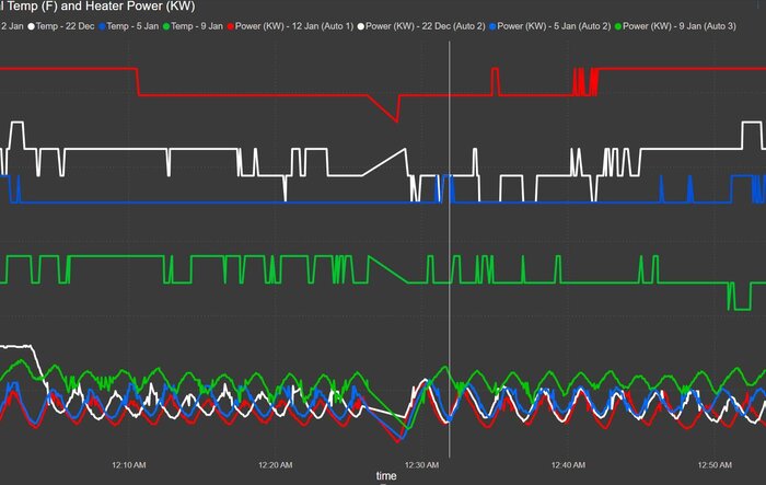 Cold Weather, Hot Data: Heater Power Usage and Exterior Temp