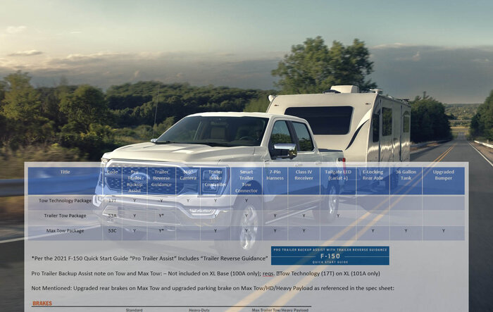 Tow Package Breakdown For 2021 F-150